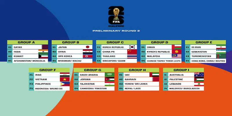 Tìm hiểu kỳ World cup 2026 có bao nhiêu đội?