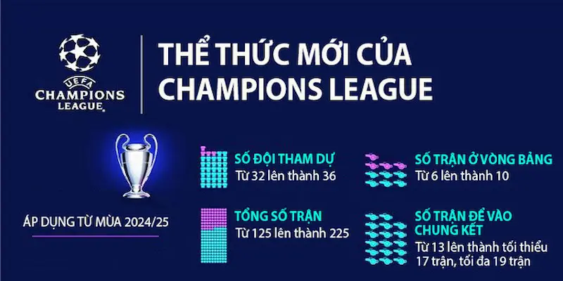 Chi phí mua bản quyền giải đấu tại nước ta